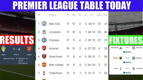 Bbc English Premier League Table 2018 19 | Cabinets Matttroy