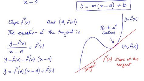 The equation of the tangent - YouTube