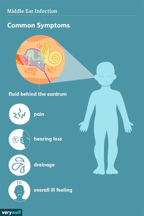 Middle Ear Infection: Signs, Symptoms, and Complications