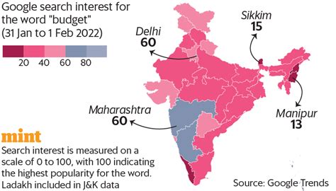 India’s budgets over the years, explained in 8 charts | Mint