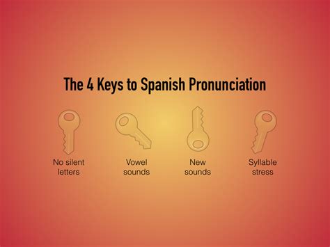 How To Improve Spanish Pronunciation - Headassistance3