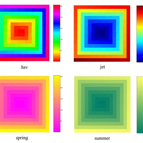 Different MATLAB colormaps applied to a synthetic image | Download ...