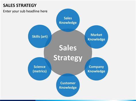 Sales Strategy PowerPoint Template | SketchBubble