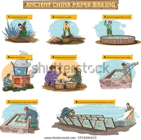 Cartoon Style Illustration Showing Process Making Stock Vector (Royalty Free) 1933686653 ...