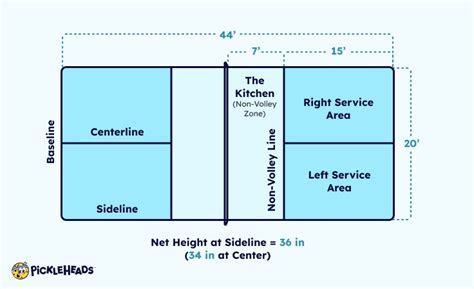 Pickleball Kitchen Rules in 2023 - What Is the Kitchen? | Pickleheads