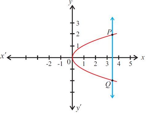 Identifying functions worksheet with answers