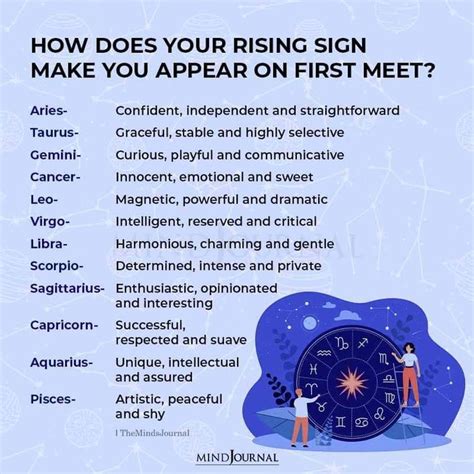 How Does Your Rising Sign Make You Appear | Astrologie, Numerologie, Mbti