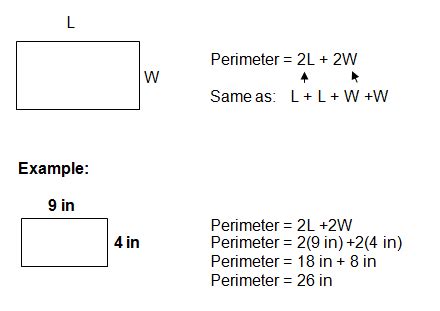 Perimeter Formulas and Circumference of a Circle