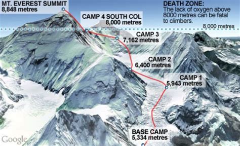 Everest Climbing Route Map: Everest Expedition Route Map