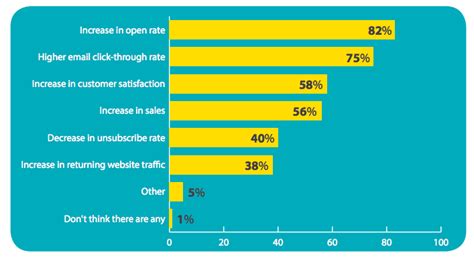 Email Subject Lines for Sales: Try These 5 Steps and 48 Templates