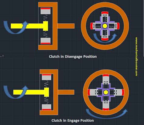 What is a Centrifugal Clutch? - Complete Overview - Mechanical Booster