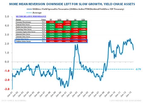 CHART OF THE DAY: Volatility Lives!