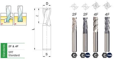 Carbide End Mills micro carbide square end mills 2flute and 4flute.