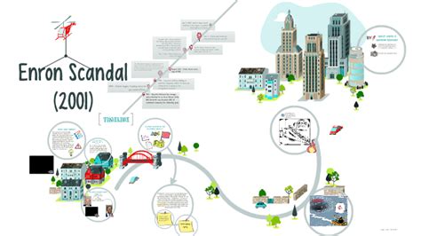 Enron Scandal (2001) by Kinley Bosch on Prezi