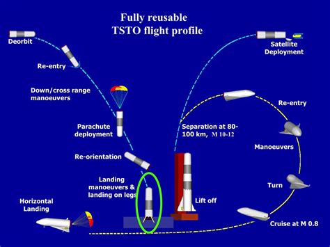 Spansen: Does ISRO Plan For SpaceX-type Reusable Rockets For Its Space Shuttle?