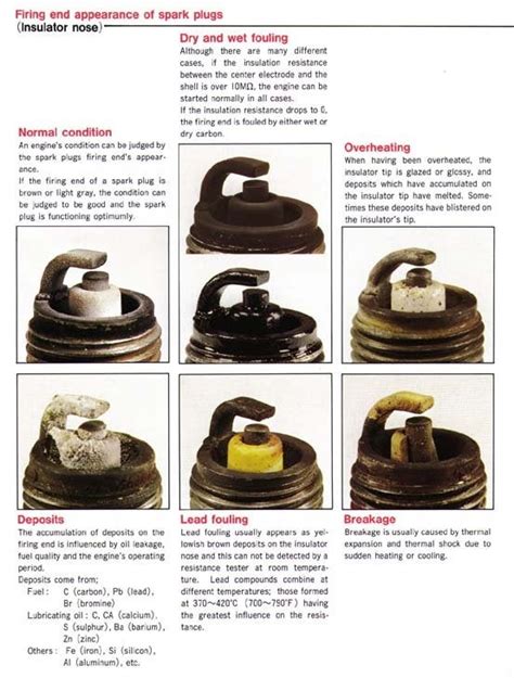 Spark Plug Color Chart | Alfa Romeo Forums