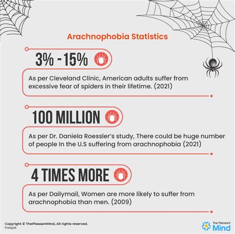 Arachnophobia (Fear of Spiders) – Signs, Causes, and Treatment