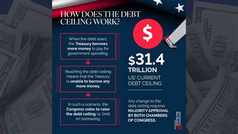 Debt ceiling - ChelbyBexley