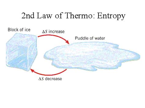 Third Law Of Thermodynamics For Kids