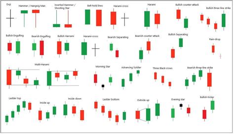 How to Read the Most Popular Crypto Candlestick Patterns by 3mbtech - Issuu