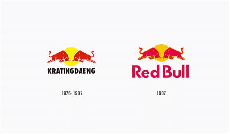 Logotipo de Red Bull - Significado, historia y evolución | Turbologo