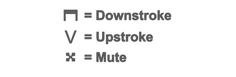 5 Essential Strumming Patterns - Free Guitar Lessons