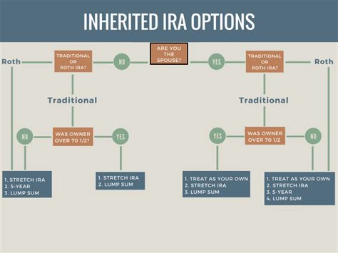 New Inherited Ira Rules 2025 - Ryan North