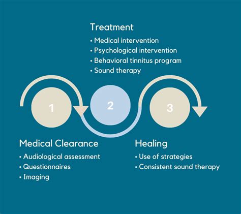 Tinnitus New Treatment 2024 - Ree Lenora