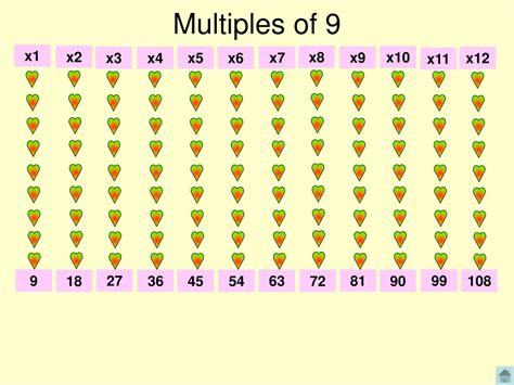 PPT - Multiples PowerPoint Presentation, free download - ID:6537304