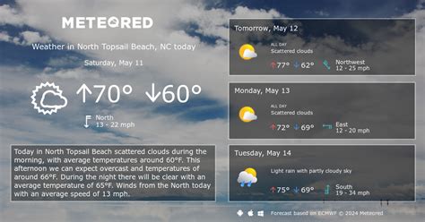 North Topsail Beach, NC Weather 14 days - Meteored