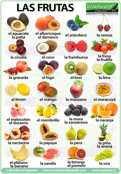 Fruit in Spanish | Las Frutas | Learn Spanish vocabulary about Fruit | Woodward Spanish