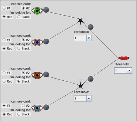 Artificial Intelligence: Neural network example - ITGS News