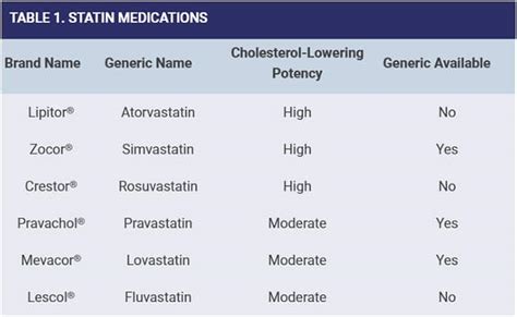 Do You Really Need Maximum-Dose Lipitor - page 1 - Life Extension