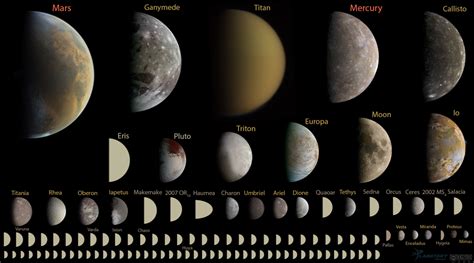 If You are Sad About Pluto, How About 110 Planets In Our Solar System? « Cosmology & Space ...
