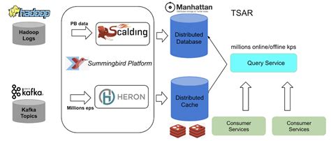 7 Eye-Opening Examples Of Data Pipelines (Guide 2023) | Estuary