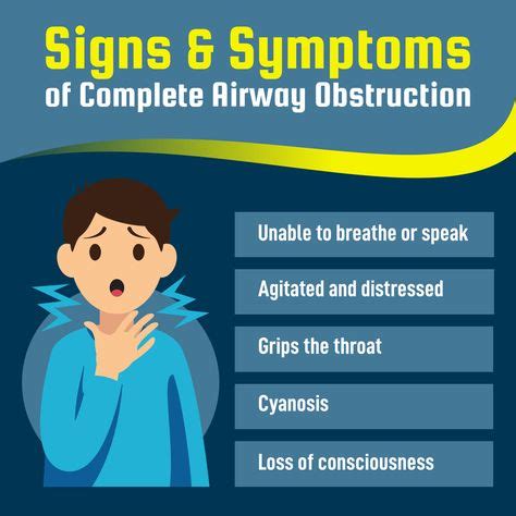 Signs & Symptoms of Complete Airway Obstruction #AirwayObstruction # ...