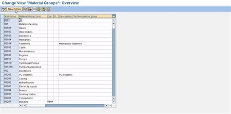 Material Group in SAP MM