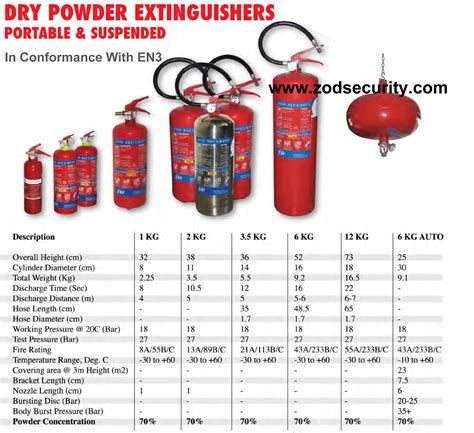 Fire Extinguisher Types And Sizes | sexiezpix Web Porn