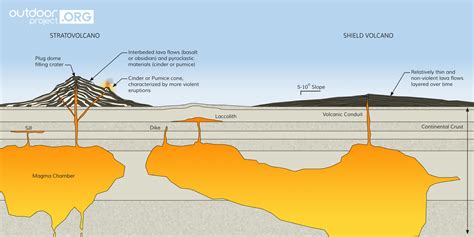 Volcanism, The Defining Feature of the Pacific Northwest - Outdoor Project