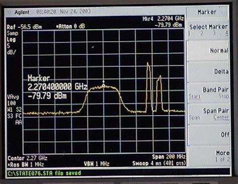 A photo of the spectrum analyzer screen showing the noise pedestal... | Download Scientific Diagram