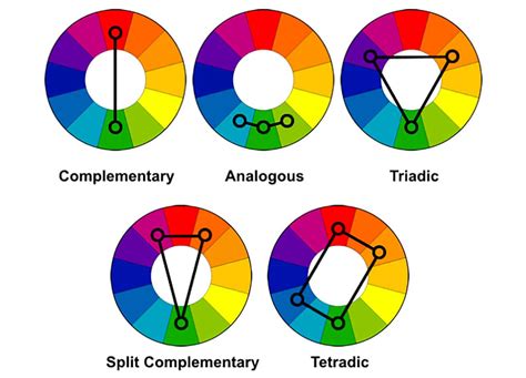 Color Theory Terms You Need to Know: Understanding the Basics - Fluid ...