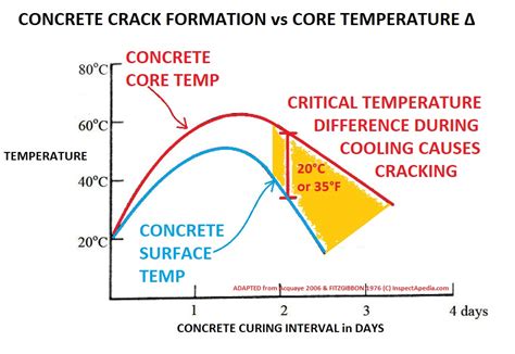 Concrete Floor Cure Time – Flooring Site