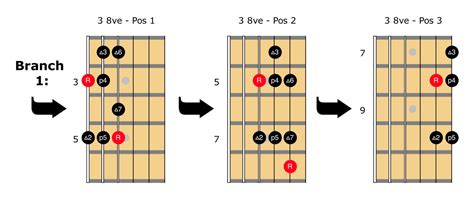 9-jazz-scales-guitar-tabs - Fret Dojo - Jazz Guitar Lessons From The ...