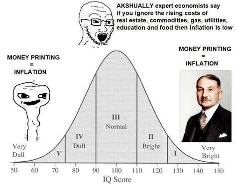 Iq Bell Curve Meme Template