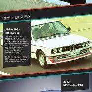 BMW M Series History - iNFOGRAPHiCs MANiA