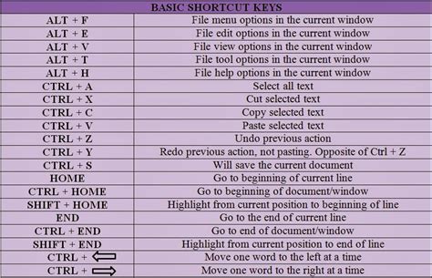 Keyboard Symbols Shortcut Keys