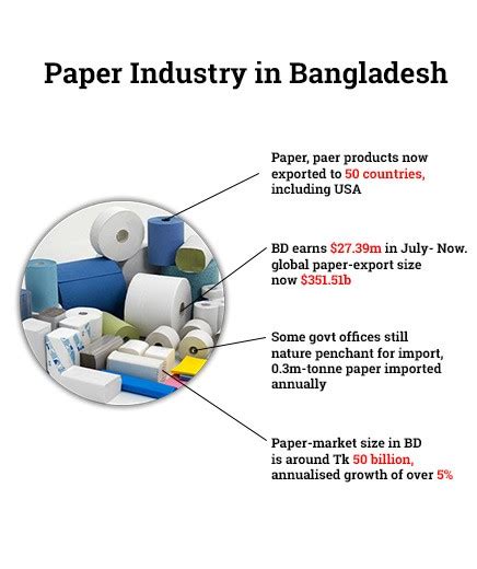 Market-Overview - 2nd 3p Bangladesh International Expo