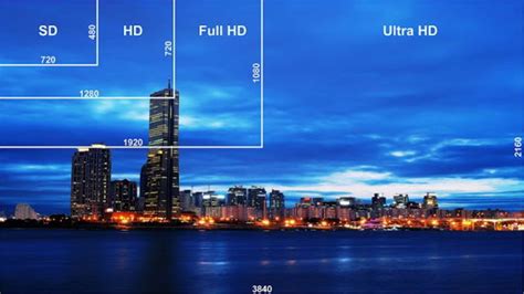 FHD、UHDとQHDの違い・UHD映画をコピーする方法おすすめ