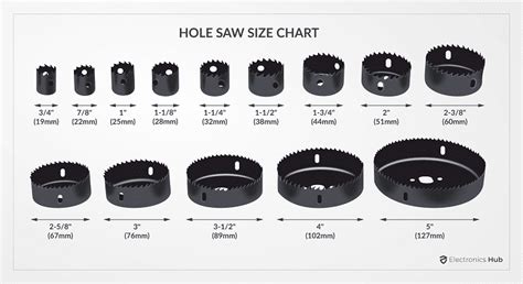 Hole Saw Size Chart - ElectronicsHub