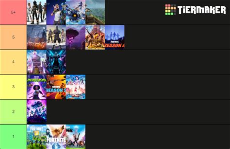 Fortnite season Tier List (Community Rankings) - TierMaker